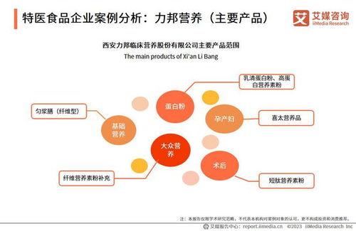 2023-2024年中國(guó)特醫(yī)食品產(chǎn)業(yè)運(yùn)行大數(shù)據(jù)監(jiān)測(cè)分析報(bào)告